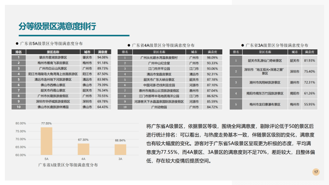 2020年广东第二季度g_2020年广东健康证图片(2)