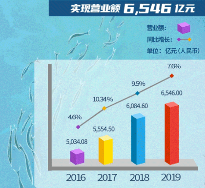 2020年中国建材集团gdp_中国gdp2020年(2)