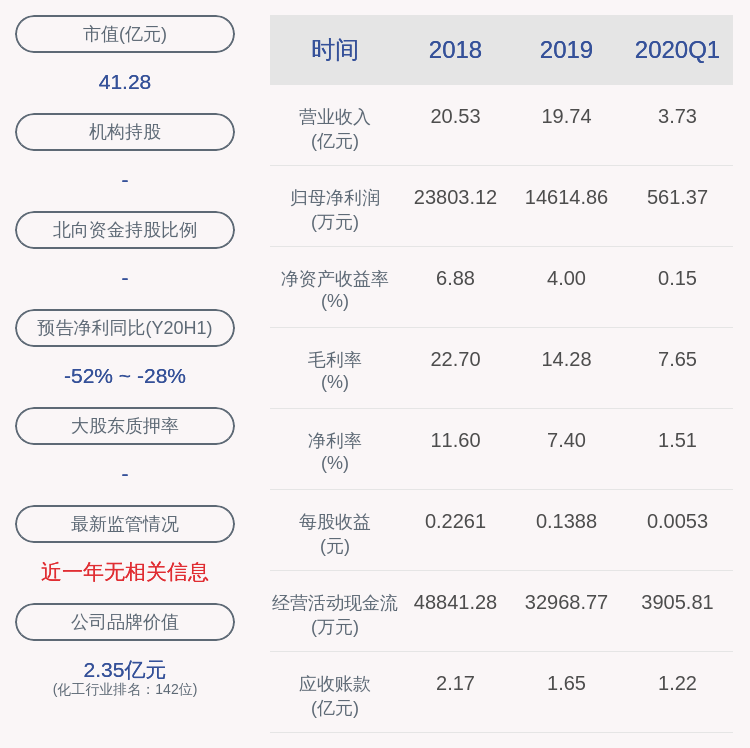 交易异动！兴化股份：近3个交易日上涨18.79%