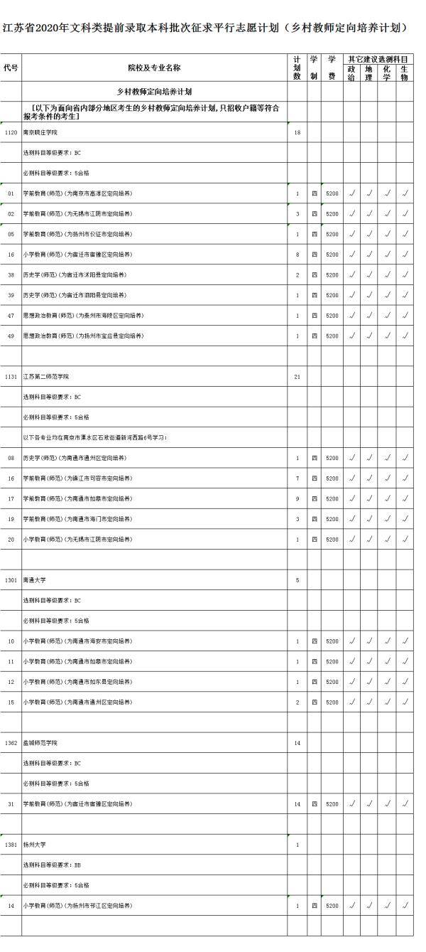 平计划|速看！江苏高招文理类提前录取本科批次征平计划公布