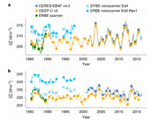 gdp通量_电通量试验仪器照片(2)