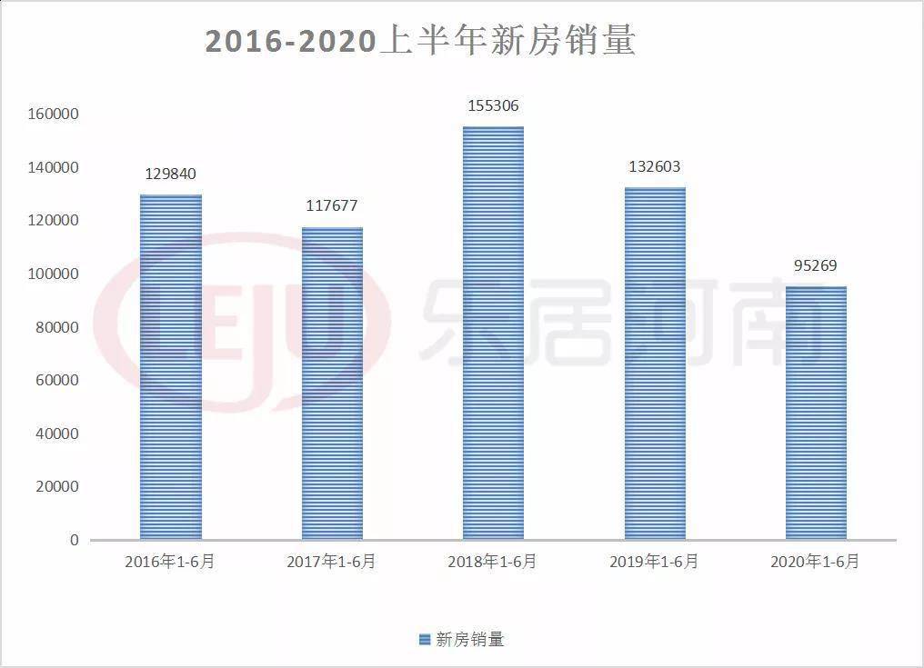 孝感2020年上半年GDP_德阳孝感2020年规划(3)