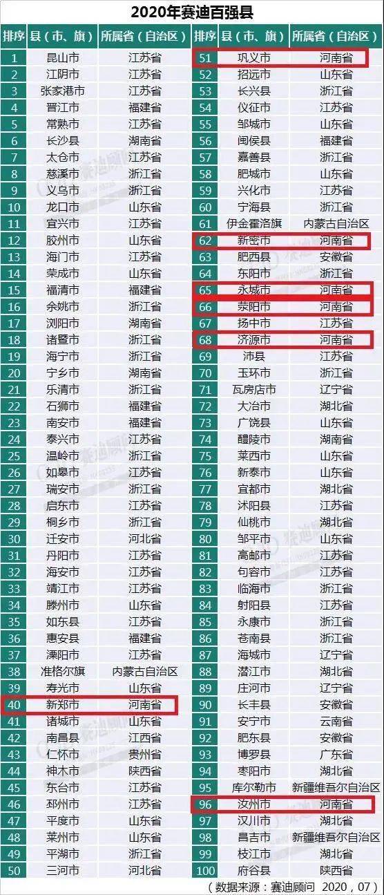 廊坊县市gdp2021_如皋排名第16位 2021年GDP百强县排行榜出炉