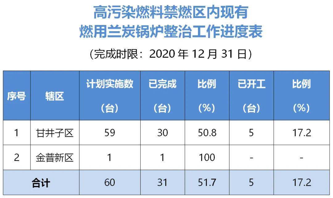 金普新区gdp(2)