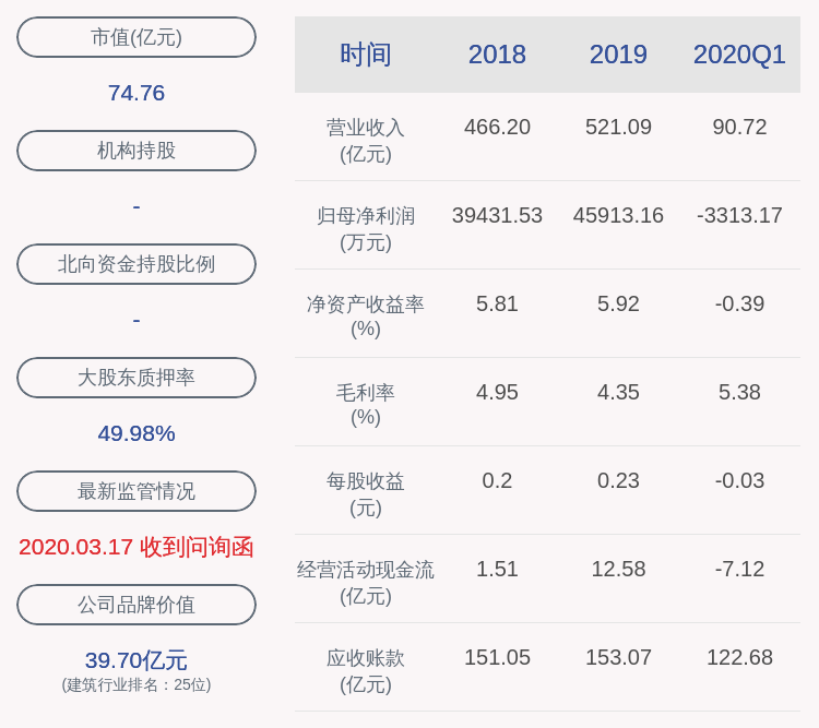 重庆建工：控股股东重庆建工控股解除质押8600万股，再质押7840万股