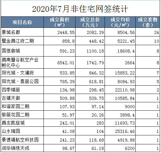 景德镇各县市gdp2021_2021年江西各地市一季度GDP 九江景德镇名义领衔(3)