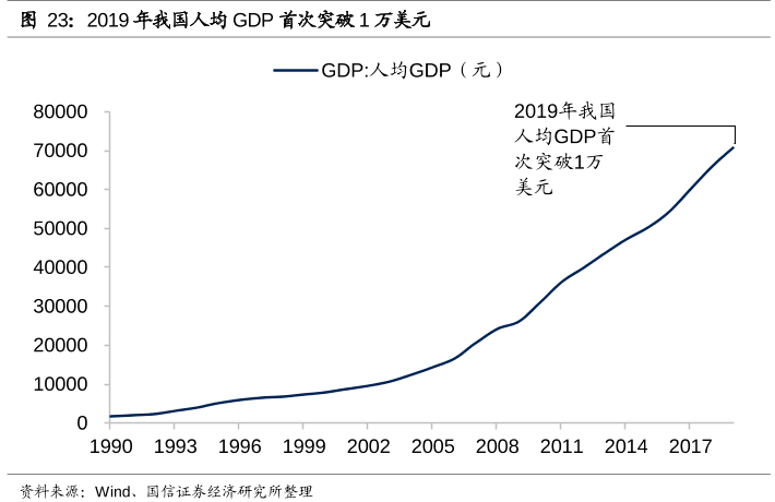 gdp和gnp的说法错误的是_GDP与GNP的区别(2)