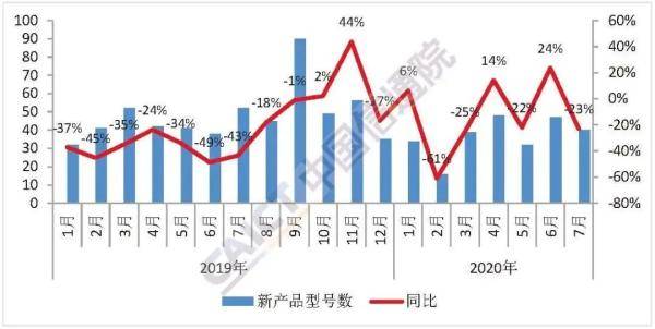 手机|7月国内手机出货量2230万部 5G手机占62.4%
