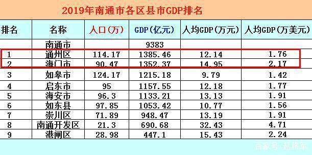 北京通州区gdp(2)