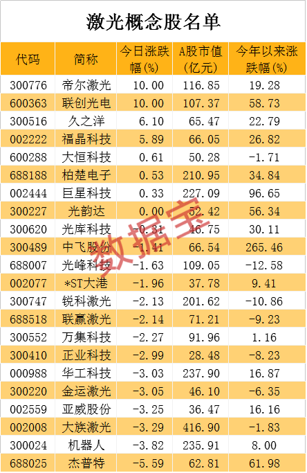 华为|刚刚，华为透露无人驾驶新技术，龙头股瞬间拉涨停，概念股名单曝光！海思芯片有新动作