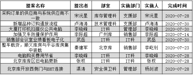 两会提案排行榜_最具价值提案征集令!惠州市最具价值职工代表提案征集推荐活动开...