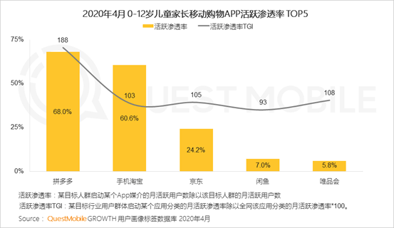 后占|拼多多百亿补贴节近万包高端纸尿裤1分钟抢空，90后占7成