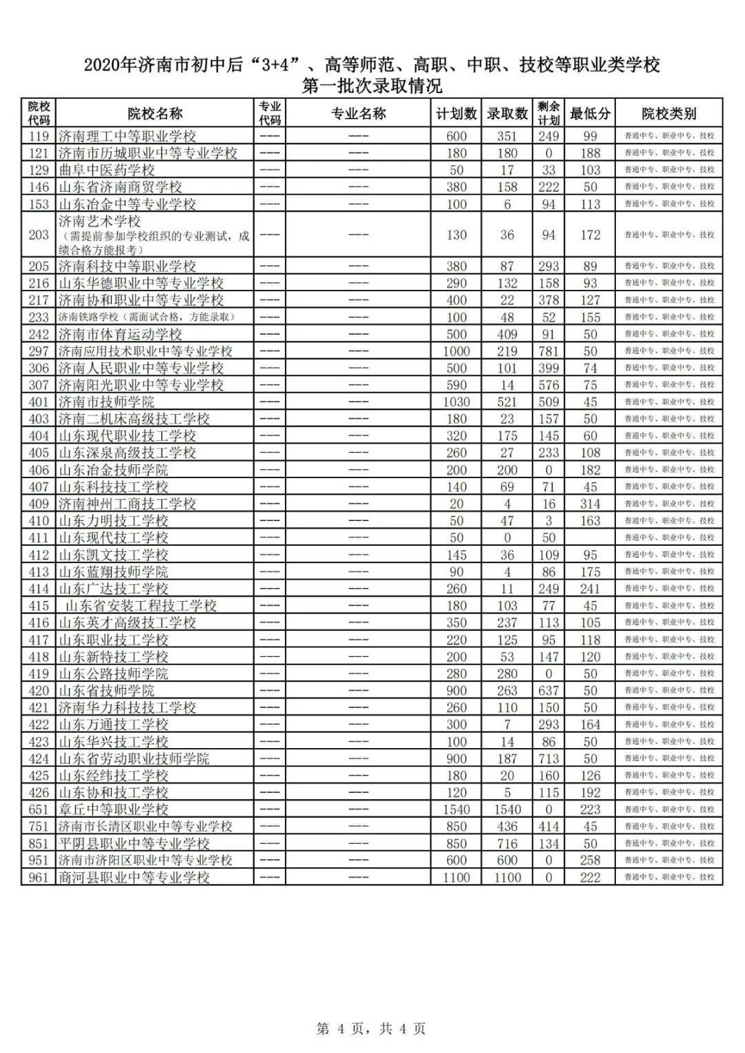 批次|高中阶段学校招录第一批次志愿填报放榜