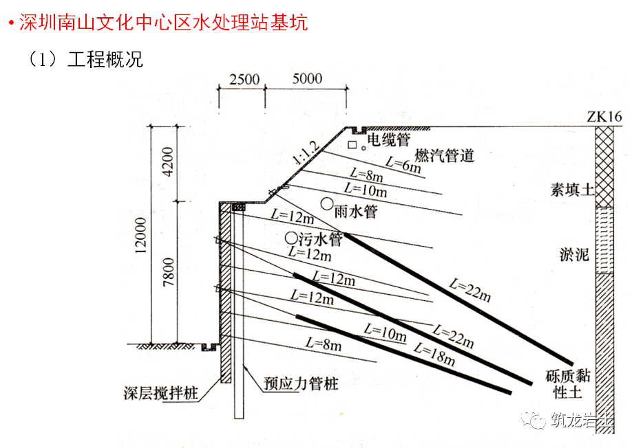 桩绑扎搭接长度怎么确定_柱钢筋绑扎搭接长度表(3)