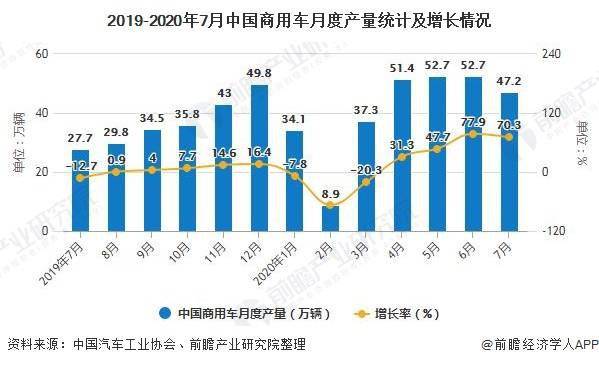 新能源汽车的GDP_新能源汽车国家队诞生(2)