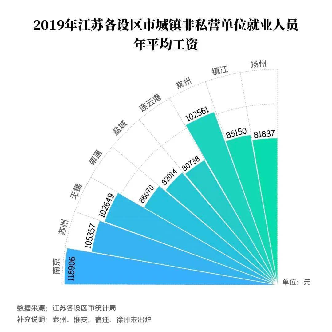 2019福州新店镇gdp_福州gdp突破万亿图片(3)