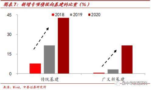 地方基建算不算gdp_时隔两年多地上调GDP目标增速 基建投资加码