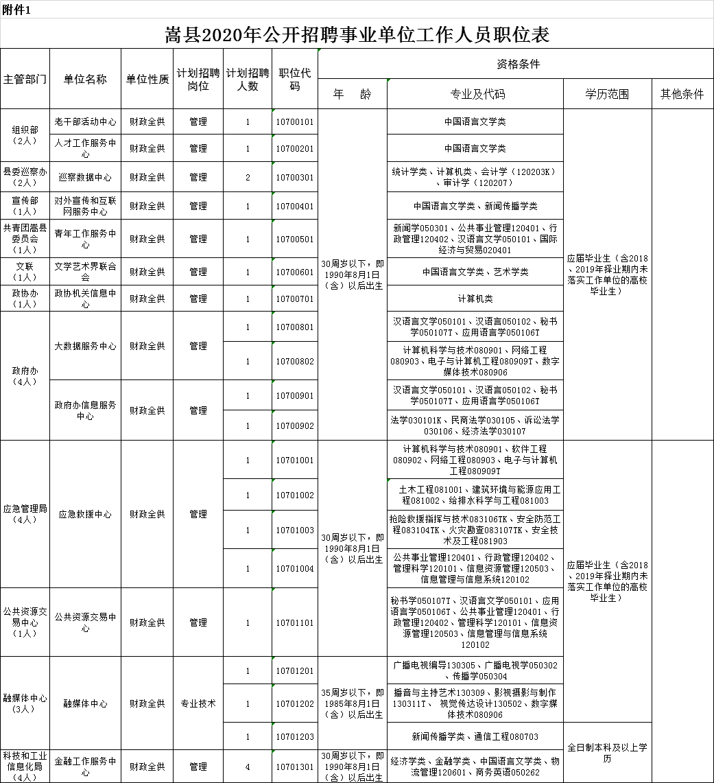 嵩县人口有多少_嵩县人必看 城关镇土地利用总体规划 2010 2020 年 调整方案 公