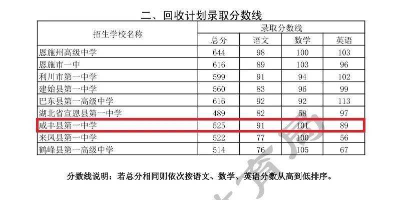 恩施巴东gdp一览表2020_住在这个区的武汉人,你们真是太幸福了(3)