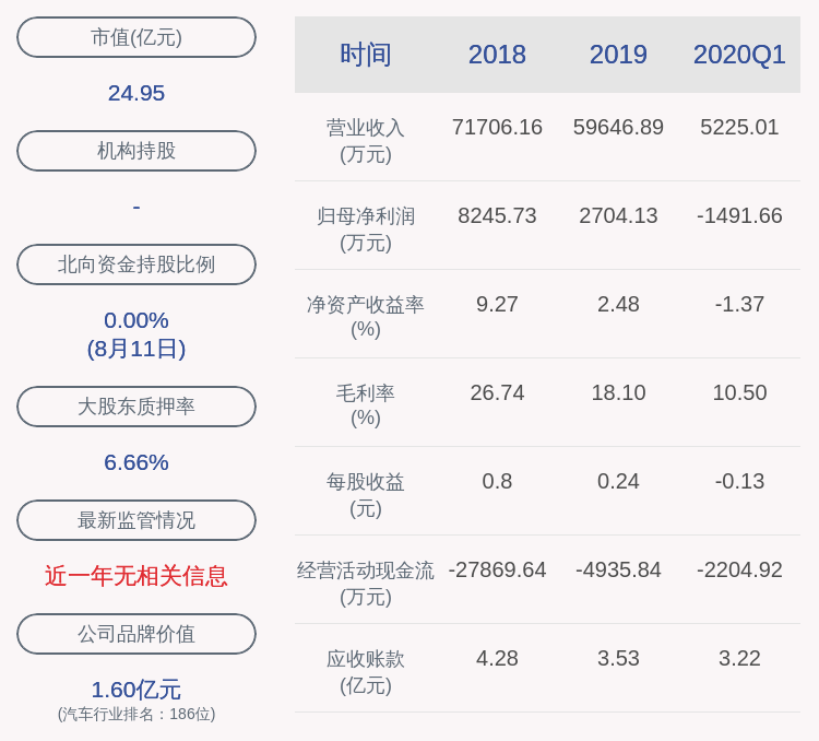 欣锐科技：控股股东一致行动人奇斯泰质押约70万股