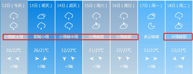 平陆:小雨 中雨 大雨!