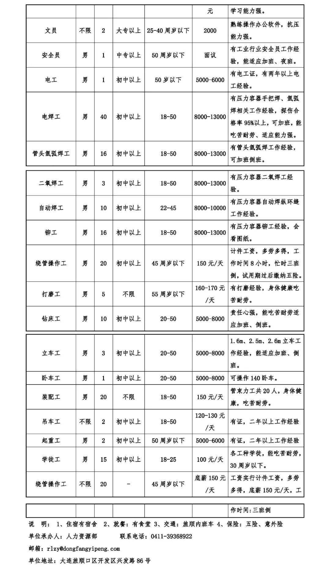 旅顺招聘_旅顺最新招聘信息..(3)