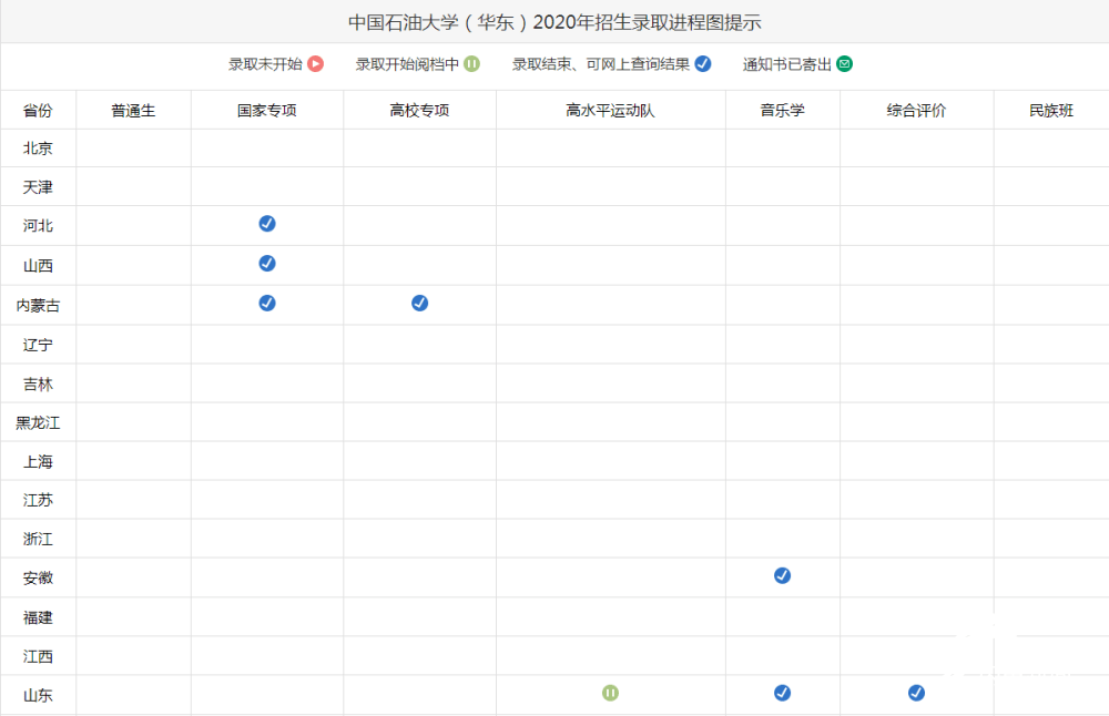 山东|收好不谢！21所山东高校高考录取查询通道送给你