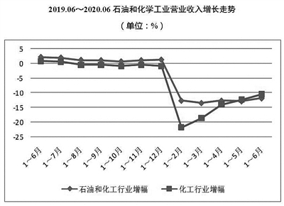 我国化学工业经济总量_经济发展图片