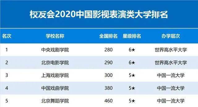 航空航天类大学排名_北京航空航天大学(3)
