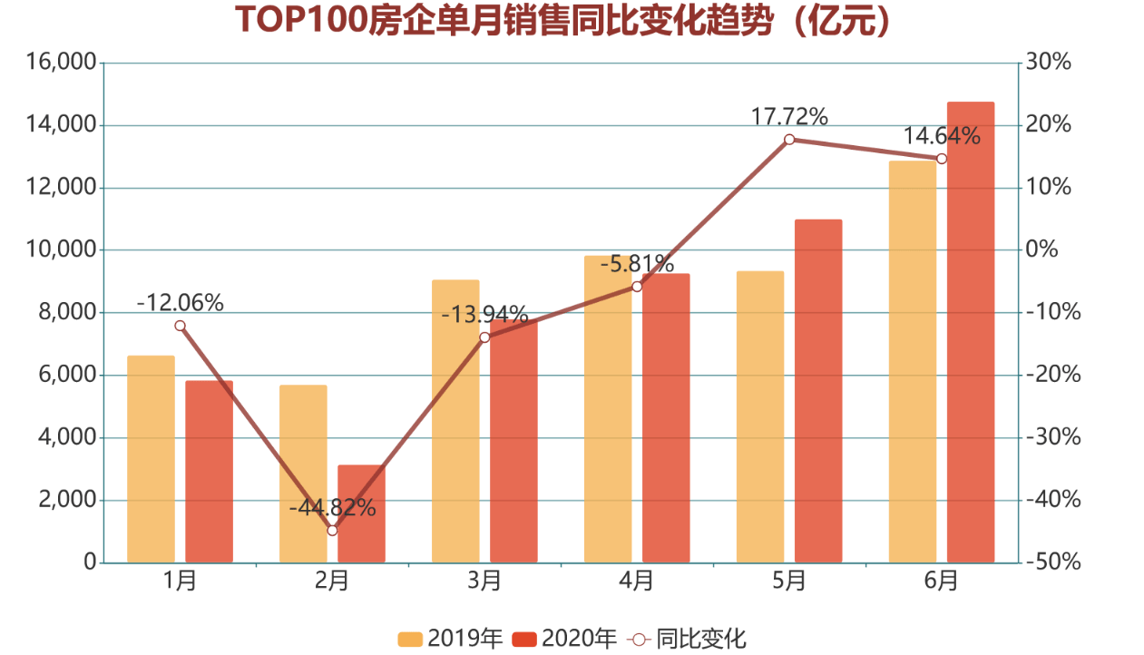 2021中国房地产占GDP多少_全国30个重点城市对房地产有多 热点专题 房产资讯 北京爱易房(3)