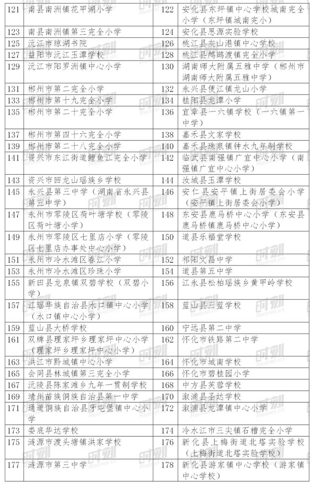 青少年|湖南拟推荐这191所学校为2020年“全国青少年校园足球特色学校”，有你母校吗？