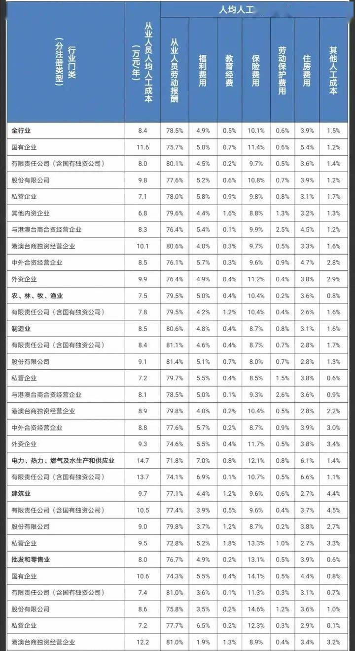 人均成本_中国人均寿命变化图(2)