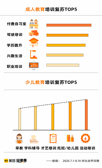 增长率|美团玩美季数据大“揭秘”：郑州自习室增长率全国排名第三