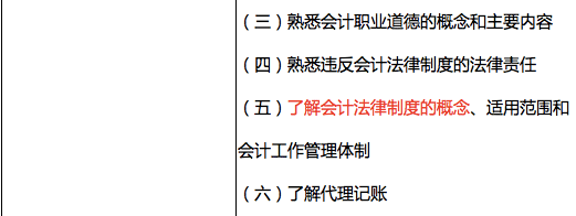 考试|部分地区会计职称延考，考证空窗期，先考下经济师聘职称！