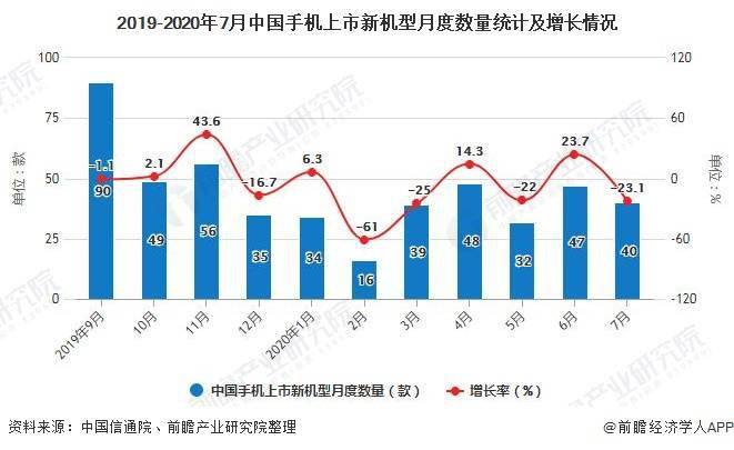 我国2020年7月份gdp_2020年7月份日历