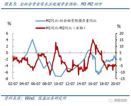 信贷总量余经济_我国经济总量第二