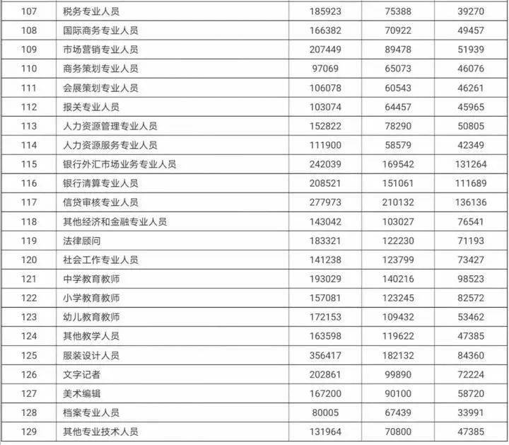 一次分配 二次分配 比例 总量 国民经济
