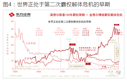 1870年英国人均GDP_维基百科2000年来世界各地区GDP排名变化, 古印度长居榜首, 北宋GDP只占世界两成多而不(2)