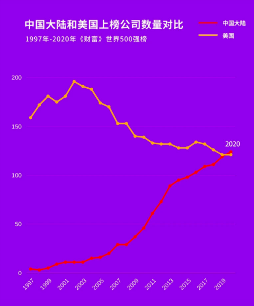澳门永利入官网|老司机软件库 软件合集|世界500强上榜国企名单