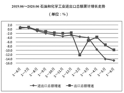 我国化学工业经济总量_经济发展图片