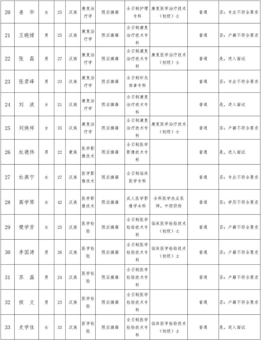 2020年勃利县乡镇人口普查_2010年勃利县运动会(3)