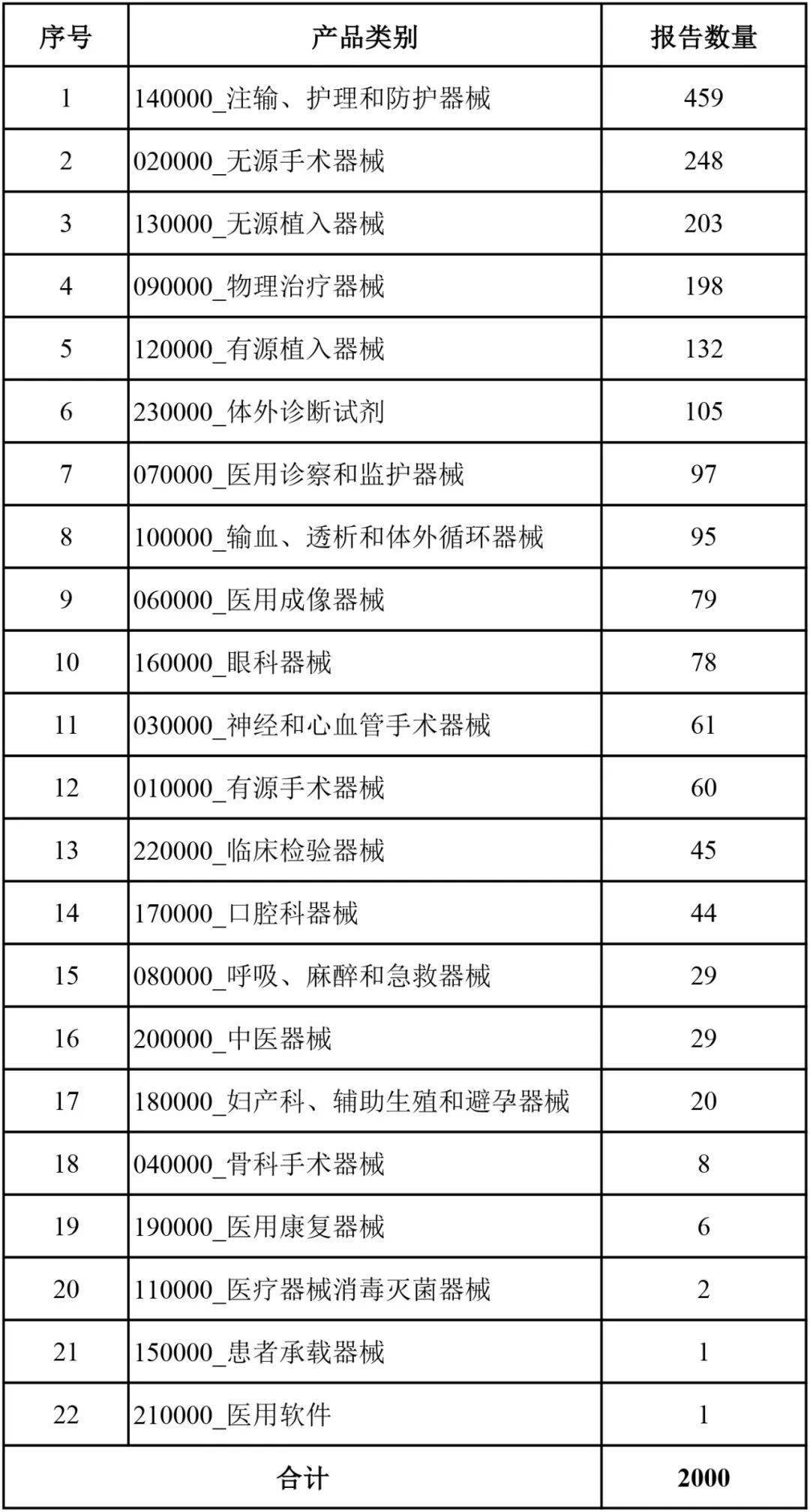 2020年上海第二季度g_2020年第二次铁路调图