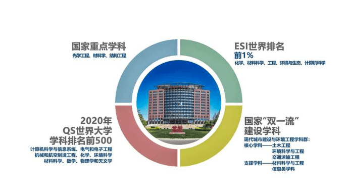 北京工业大学 招聘_北京工业大学2019年招聘启事 高校教师招聘 特聘教授招聘 博士后招聘 长江学者招聘 高端人才引进 海外人(4)