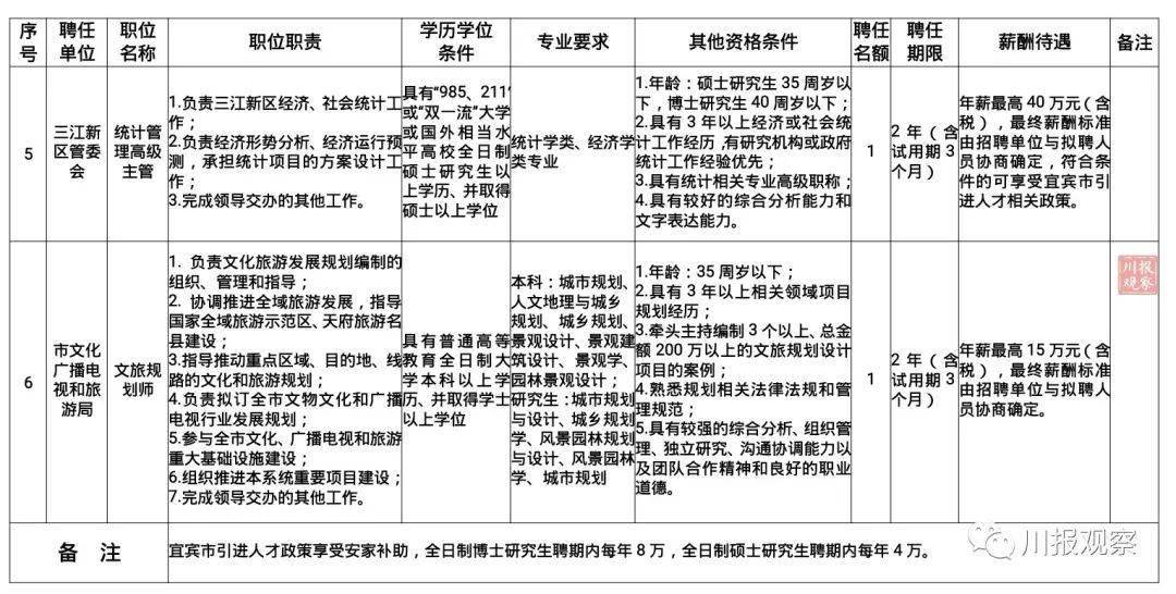 顺义区实有人口管理员公告_实有人口管理员工服(2)