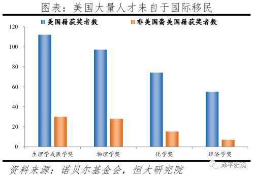 人口回流就业_回流装置图