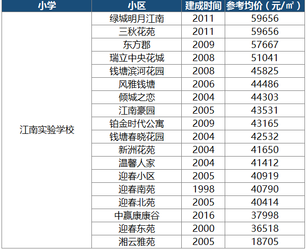 杭州学区排名_杭州学区地图