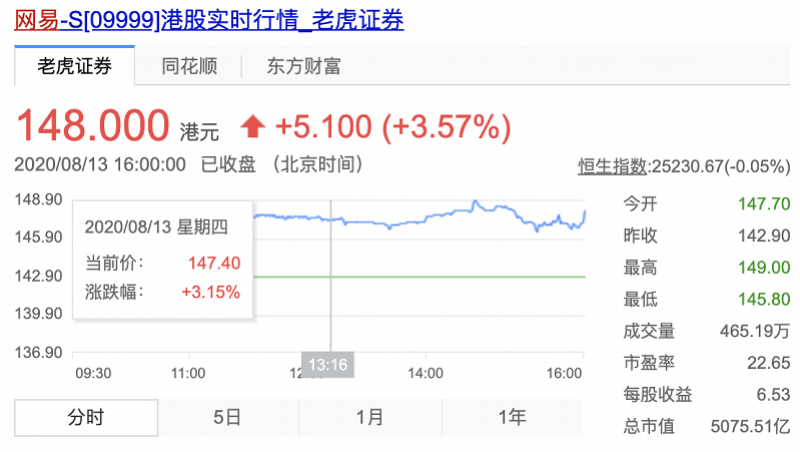 丁磊|网易二季度净利达45亿港元，总市值突破5千亿，丁磊身价又涨了