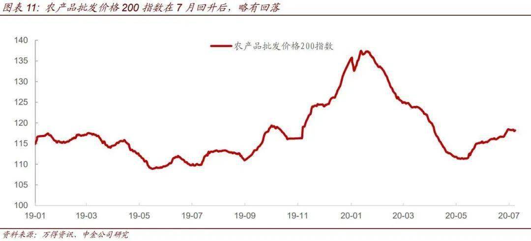 通货膨胀对gdp的影响(2)