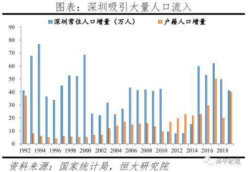 人口回流就业_回流装置图