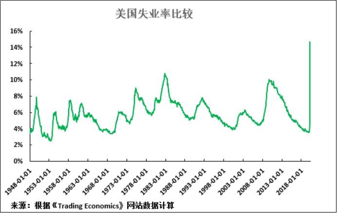 美国新冠疫情占总人口比例_美国新冠疫情统计图(3)